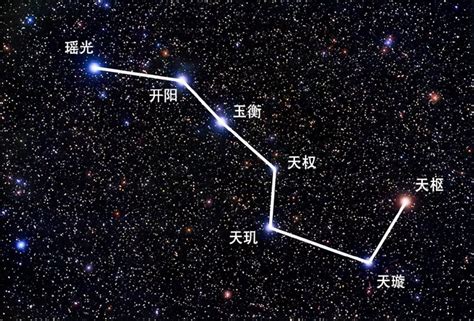 北斗七星有什么用处|北斗七星（是北半球天空的重要星象，因七星曲折如斗得名）